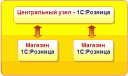 Обмен 'По магазину' Обмен 'По магазину'