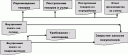 Управление товарными заказами Управление товарными заказами