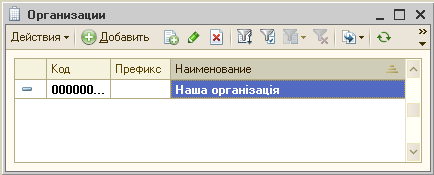 справочник Организации